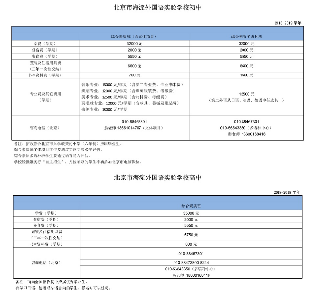 海淀外國(guó)語(yǔ)實(shí)驗(yàn)學(xué)校學(xué)費(fèi)