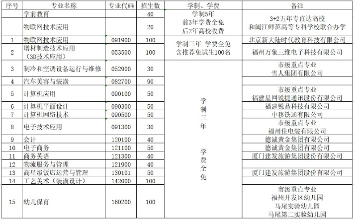 福州經(jīng)濟(jì)技術(shù)開(kāi)發(fā)區(qū)職業(yè)中專學(xué)校怎么樣