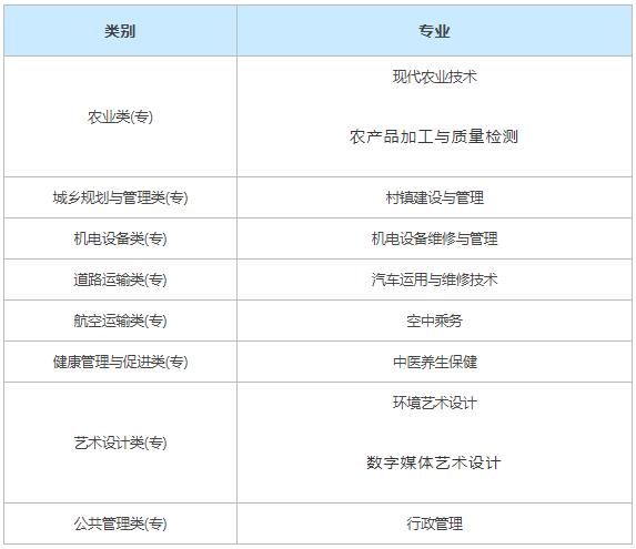 攀枝花攀西職業(yè)學(xué)院有哪些專業(yè) 哪個(gè)專業(yè)好