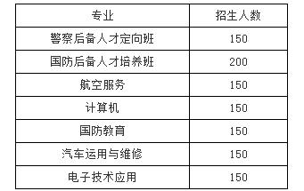 南充國防學校有什么專業(yè) 王牌專業(yè)是哪個