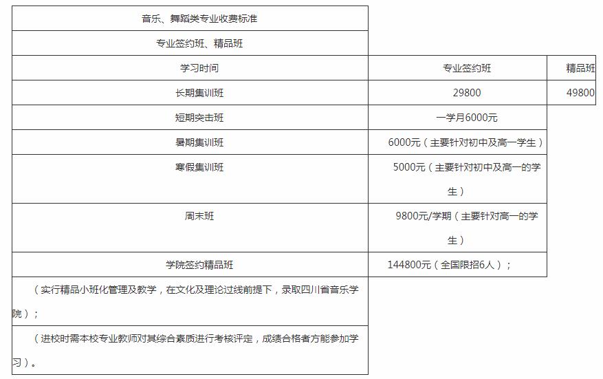 2022成都新亞藝術(shù)學(xué)校學(xué)費多少錢一年