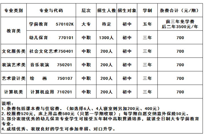 益陽師范學(xué)校學(xué)費多少錢一年