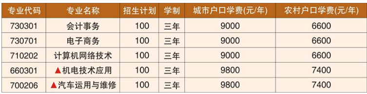 株洲第一職業(yè)技術(shù)學(xué)校專業(yè)