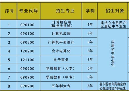 湖南省耒陽師范學校專業(yè)