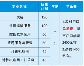 衡陽市信息網(wǎng)絡工程學校專業(yè)